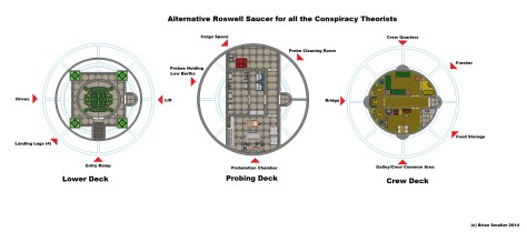 Roswell Saucer Probe  Deckplan
